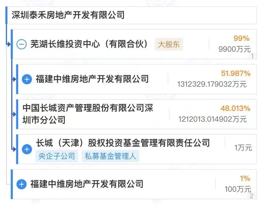 B体育得救了？停停建建9年“深圳院子”正盘活项目近半股权已归国有2020年看房需(图8)