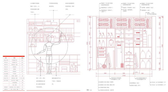 B体育·(sports)官方网站万科城市花园丨城势而起再造经典(图4)