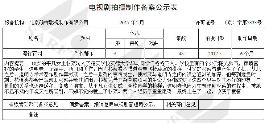 b体育app下载官网流行花园剧情简介(图1)