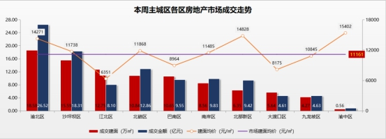 B体育万科城市花园引爆六月楼市中央公园区域价值兑现(图1)