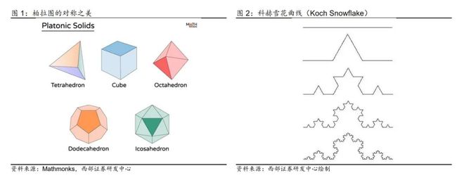 B体育·(sports)官方网站西部策略丨时代的浪潮与主题机会(图1)