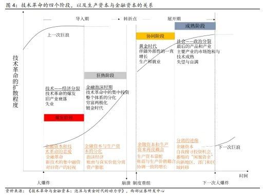 B体育·(sports)官方网站西部策略丨时代的浪潮与主题机会(图5)