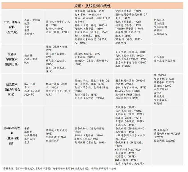 B体育·(sports)官方网站西部策略丨时代的浪潮与主题机会(图3)