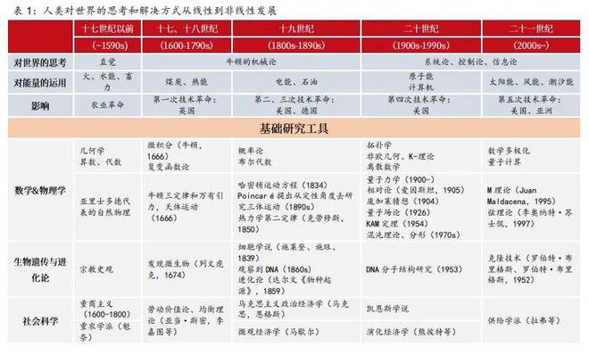 B体育·(sports)官方网站西部策略丨时代的浪潮与主题机会(图2)