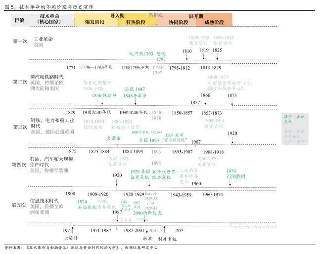 B体育·(sports)官方网站西部策略丨时代的浪潮与主题机会(图6)