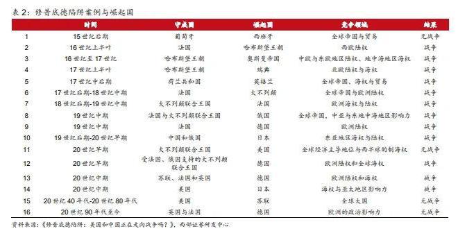 B体育·(sports)官方网站西部策略丨时代的浪潮与主题机会(图7)