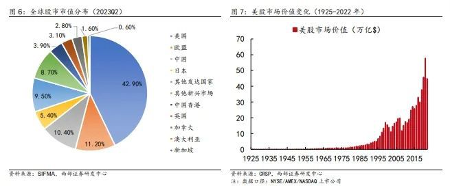 B体育·(sports)官方网站西部策略丨时代的浪潮与主题机会(图8)