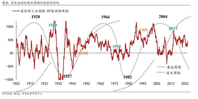 B体育·(sports)官方网站西部策略丨时代的浪潮与主题机会(图9)