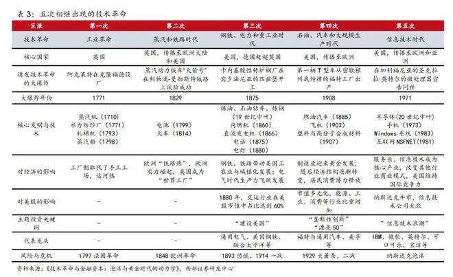 B体育·(sports)官方网站西部策略丨时代的浪潮与主题机会(图11)