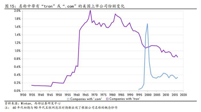 B体育·(sports)官方网站西部策略丨时代的浪潮与主题机会(图14)