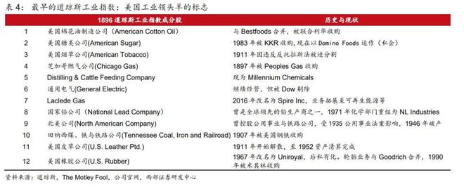 B体育·(sports)官方网站西部策略丨时代的浪潮与主题机会(图13)