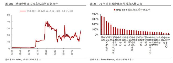 B体育·(sports)官方网站西部策略丨时代的浪潮与主题机会(图15)