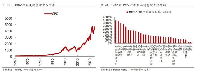 B体育·(sports)官方网站西部策略丨时代的浪潮与主题机会(图16)