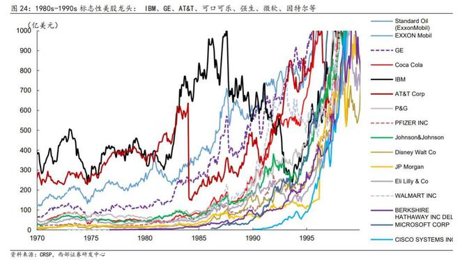 B体育·(sports)官方网站西部策略丨时代的浪潮与主题机会(图17)